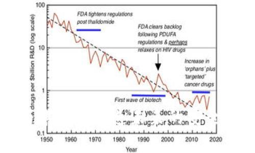 区块链技术与棋牌: 打造未来的安全棋牌游戏生态