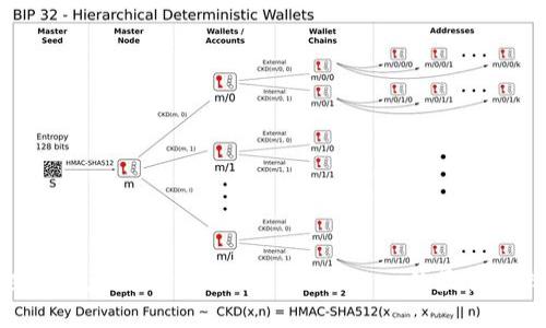探索以太坊钱包：除去 imToken 的最佳选择
