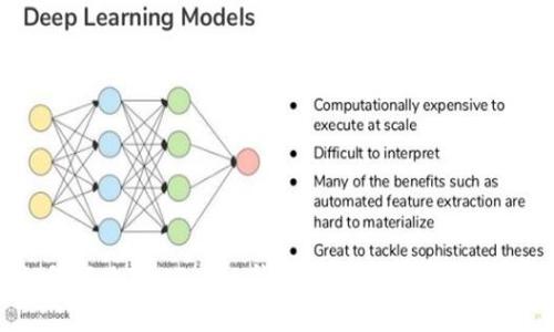 如何解决ImoToken钱包中没有USDT的问题？