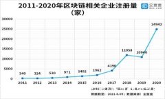深入了解以太坊钱包：安