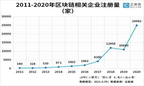 深入了解以太坊钱包：安全性、种类、使用指南与最佳实践