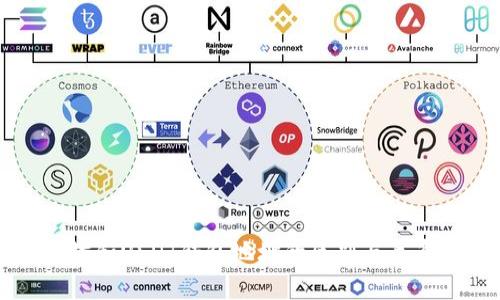 以太坊和USDT钱包地址的区别与关系解析