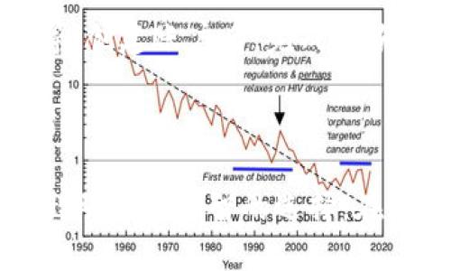   选择什么钱包使用USDT？全面解析和推荐 / 

 guanjianci USDT钱包选择, USDT存储, USDT交易, 数字货币钱包 /guanjianci 

在数字货币日益盛行的今天，USDT（Tether）作为一种稳定币，凭借其与美元1:1的挂钩关系，吸引了大量投资者的关注。选择一个合适的钱包来存储和交易USDT显得尤为重要。本文将深入探讨如何选择最适合自己的USDT钱包，并为您提供有价值的建议和相关信息。

为什么选择钱包存储USDT？
对于任何一种数字货币，选择合适的钱包都是必须的，特别是像USDT这样的稳定币。首先，钱包不仅是存储资产的地方，也是交易、转账的重要工具。如果没有一个安全、易用的钱包，您的数字资产就面临着被盗、丢失或者交易不便的风险。
其次，选择支持USDT的钱包，也意味着您可以更方便地进行交易，尤其是在去中心化交易所（DEX）中进行交易时，钱包的易用性直接影响交易的流畅度。因此，了解不同类型的USDT钱包，及其优缺点，能够帮助您做出更明智的选择。

USDT钱包的类型
USDT钱包大体上可以分为三类：热钱包、冷钱包和纸钱包。
1. 热钱包：这种钱包连接到互联网，方便用户随时随地访问。热钱包通常支持多个数字货币，使用便捷，适合进行小额、频繁的交易。然而，热钱包的安全性较低，因其始终连接互联网，容易受到黑客攻击。常见的热钱包包括交易所钱包（如Binance, Huobi等）和软件钱包（如Exodus, Trust Wallet等）。
2. 冷钱包：冷钱包并不直接连接互联网，因此其安全性相对较高。冷钱包适合长期存储大额资产，几乎不受网络攻击的威胁。常见的冷钱包有硬件钱包（如Ledger, Trezor等）和离线软件钱包。
3. 纸钱包：纸钱包是将私钥和公钥打印在纸上，可以完全离线存储，几乎没有被黑客攻击的风险。不过，如果纸钱包丢失或损坏，您就可能失去所有的数字资产。因此，纸钱包适合极为谨慎且对安全性有极高需求的用户。

选择USDT钱包时的考虑因素
选择合适的USDT钱包时需要考虑几个关键因素：
1. 安全性：钱包的安全性是最重要的因素之一。确保您选择的钱包采用了AES加密、双重认证等多重安全措施。硬件钱包通常被认为是最安全的选择。
2. 兼容性：确保钱包支持USDT以及您可能使用的其他数字货币，以便于资金管理。
3. 易用性：用户界面的友好程度和操作的简便性对新手尤为重要。选择一个易于使用且功能齐全的钱包，可以显著提升使用体验。
4. 交易费用：不同的钱包在交易和取款时，可能收取不同的费用。了解这些费用结构，选择最具成本效益的选项非常重要。
5. 社区支持和评价：选择一个有良好社区支持和评价的钱包，可以帮助您规避潜在的风险。查看相关论坛、社交媒体和用户评价是非常有用的做法。

推荐的USDT钱包
以下是一些值得推荐的USDT钱包：
1. **Ledger Nano S/X**：这款硬件钱包支持多种数字货币，并且采用了先进的安全技术。Ledger的用户评价非常高，是众多投资者的首选。
2. **Trezor**：另一款优秀的硬件钱包，以安全著称。支持USDT以及多种其他数字货币，界面简单易用。
3. **Exodus**：一款优秀的软件钱包，支持多个数字资产和易于使用的界面，适合新手投资者。
4. **Trust Wallet**：强大的移动钱包，用户界面友好，支持多种数字货币，适合移动设备用户。
5. **Coinbase Wallet**：这个钱包与Coinbase交易所关联，安全性高且易于操作，适合希望简单管理数字资产的用户。

常见问题及详细回答

1. 为什么USDT需要一个专用钱包？
钱包是存储数字资产的安全和便利途径。使用专用钱包存储USDT可以更好地管理资产，确保安全性，避免资产丢失。此外，针对不同的交易需求，专用钱包提供更的交易体验。
由于USDT是一种稳定币，其交易量巨大，选择一个高效的交易钱包，可以帮助用户更快速地进行交易，尤其在急需进行市场操作时尤为重要。特别是热钱包由于方便性，适合快速交易，而冷钱包适合长期持有，有助于用户控制投资策略与风险管理。

2. USDT钱包的安全性有哪些保障措施？
USDT钱包的安全性通常采用多种保障措施。一般来讲，最重要的安全机制包括两步验证（2FA）、私钥加密、和良好的网络安全防护等。常见的措施如下：
- **私钥保护**：用户的私钥是访问数字货币的唯一凭证，因此钱包通常采用多种加密方式对私钥进行保护。无论是冷钱包还是热钱包，私钥的安全性都是关键。
- **交易签名**：每次进行交易时，钱包软件会要求签名交易，以证明交易是由合法的用户发起的，进一步提高了安全性。
- **多重签名钱包**：这种类型的钱包要求多个密钥来完成交易，增加安全性，通常用于企业或组织的资产管理。
- **冷存储**：将资产存储在不连接互联网的冷钱包中，可以最大程度降低黑客攻击的风险。

3. 手机钱包与硬件钱包的区别是什么？
手机钱包和硬件钱包各有其优缺点，适用场景也有所不同。
手机钱包（热钱包）便于随身携带，能够随时获取和管理资产，同时容易进行交易，适合日常使用与小额交易。然而，手机钱包一旦存在漏洞，资产就可能面临风险。
硬件钱包则需额外购买，存储在物理设备上，安全性更高。适合长期存储大额资产，但不如手机钱包那样方便即时交易选择。总的来说，依据个人的使用需求与风险偏好来选择是最为理智的。

4. 如何确保我选择的钱包能够安全地存储USDT？
确保选择的钱包能安全地存储USDT可以从多个方面考虑。首先要了解钱包的设计理念及其开发背景，知名度高的品牌往往安全性更有保障。其次，查阅用户反馈与行业评价，有助于判断软件的实际应用效果。此外，了解钱包是否定期进行安全审计及更新也是非常重要的。
最后，再考虑钱包的复原与备份选项，以抵御病毒攻击或突然崩溃导致的资产损失。一个具备强大安全保护措施的钱包，可以帮助用户更好地保管USDT资产。

5. 如果我决定使用交易所的钱包存储USDT，该如何做？
使用交易所的钱包存储USDT时，可以按照以下步骤操作：首先选择一个知名度高、信誉良好的交易平台，例如Binance、Coinbase或Huobi等。创建账户后，完成身份验证，进行安全设置。
当您完成以上步骤后，可以通过交易所提供的地址，将USDT转入自己的交易所钱包。建议使用二步验证等安全设置措施，确保账户安全。
但需要注意的是，交易所钱包虽然方便，但长期持有资金仍有被盗风险，建议仅用于交易需要，长期持有的资产应存储在冷钱包中更为妥当。

总结而言，选择USDT钱包时，了解各类钱包的特点、优缺点及相关安全性保障是至关重要的。同时也要根据自身的使用需求与风险偏好做出明智与理智的选择。在数字货币日益发展的时代，谨慎而明智的投资决策将确保您的资产安全与增值。