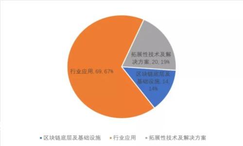 如何使用Tokenim进行手机号登录：安全、便捷与操作指南