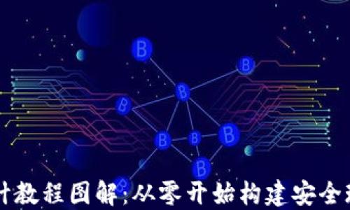 
区块链钱包设计教程图解：从零开始构建安全现代的钱包应用