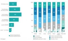 TokenIM与AToken：在安全性、