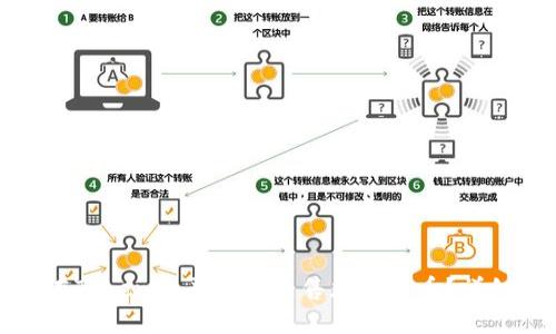如何在Tokenim平台上出售加密货币？详细指南