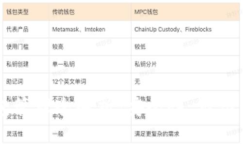 区块链钱包管理全解析：安全性、类型与最佳实践