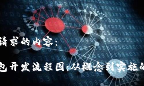 以下是您请求的内容：

区块链钱包开发流程图：从概念到实施的全面指南