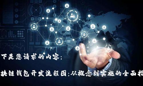 以下是您请求的内容：

区块链钱包开发流程图：从概念到实施的全面指南