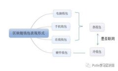如何找到自己的TokenIM：完