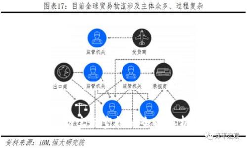 Tokenim 自动实现空投的全面解析与应用指南