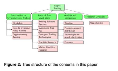 如何在离线环境中创建和使用TokenIM