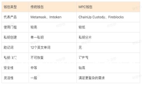 深入解析Tokenim助记词格式及其应用