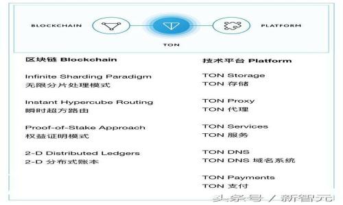 思考并且的

适用区块链钱包的全面指南：安全性、类型与选择技巧